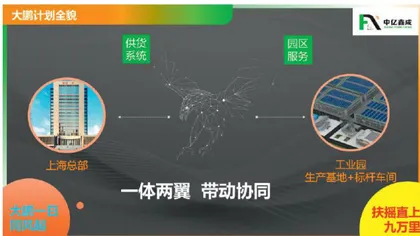 中亿鑫成：践行国家战略，引领绿色能源新时代