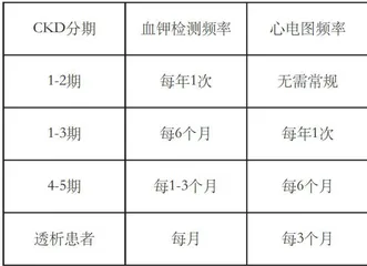 慢性肾功能不全与高钾血症:从病因到管理的全方位解析1
