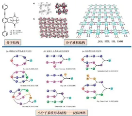 小分子系统形态学：分子集群“软结构”研究的先锋探索者