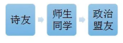 论清代前中期“文字狱”法律变化