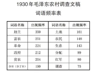 1930年缘何成为“毛泽东农村调查年”？