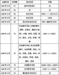延安解放社版《共产党宣言》博古译本的出版探究
