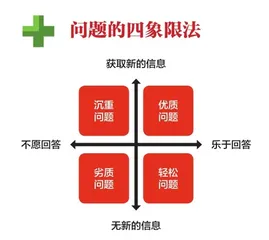 专业销售是如何拜访客户的1