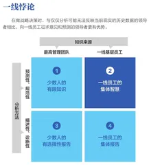 做预测,谁更准1