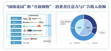 “开放网络”:品牌出海的营销蓝海1