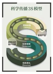 营销：从讲故事到讲科学
