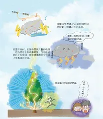 小诸葛漫“话”天气之雷电4