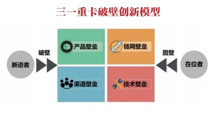 三一重卡:杀入红海行业1