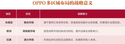 OPPO:打造深度本地化的全球化企业2