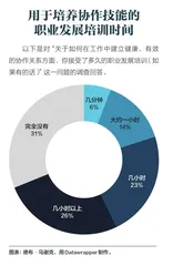 协作技能如此重要,为什么不教1