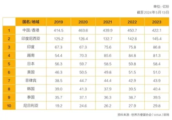 方便面,终于活成了“高贵”的样子1