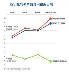 AI营销何时见回报2