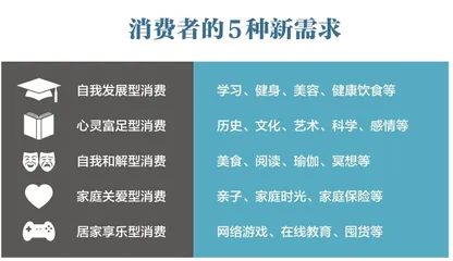 用超级产品引爆增长1