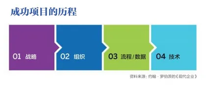 不信任:数字化转型的最大绊脚石1