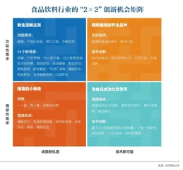 用超级产品引爆增长3