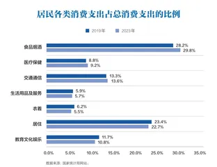 别掉进消费降级的陷阱1