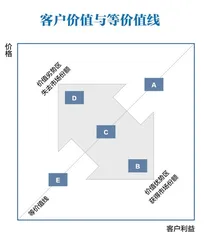 别掉进消费降级的陷阱2