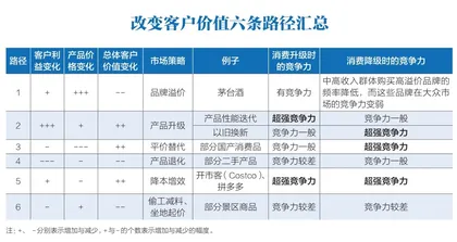 别掉进消费降级的陷阱4
