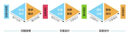 树根互联:让制造企业智能化1