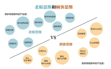 如何挖掘超级卖点2