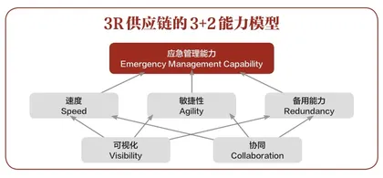 2023年三大管理趋势