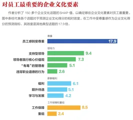 做对十件事,搞定企业文化1