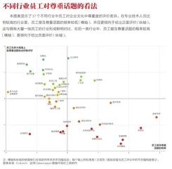 做对十件事,搞定企业文化2
