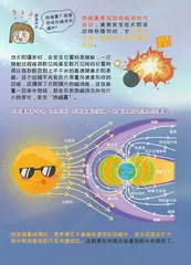 小诸葛漫“话”天气之极光与地磁暴1