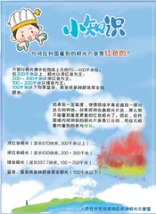 小诸葛漫“话”天气之极光与地磁暴3