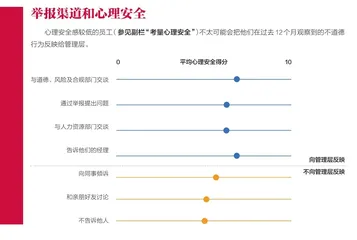 面对不道德行为,员工为何沉默1