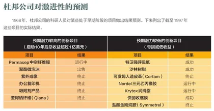 别错过突破式创新机会1