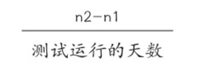 寻找杀手级KPI