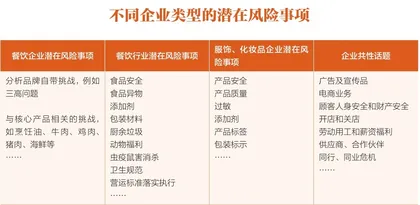 我做肯德基公关的那些年2
