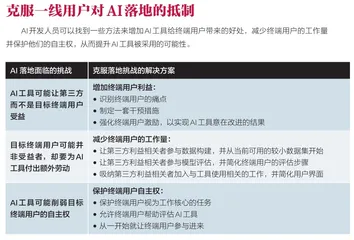 如何让一线人员接受AI1