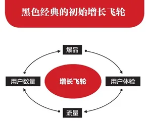 黑色经典:地方小吃的增长飞轮1