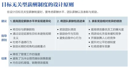 让薪酬与绩效脱钩