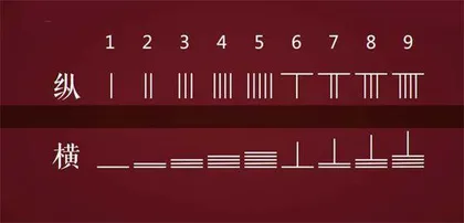 算筹与算盘:古人生活中的数学智慧5