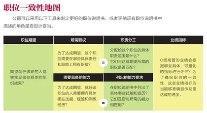 为什么这些高管注定失败1