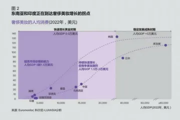 奢侈美妆出海,下一个淘金地在哪儿2