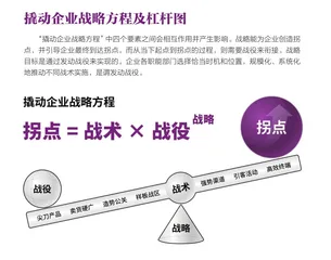 撬动创新的战略方程