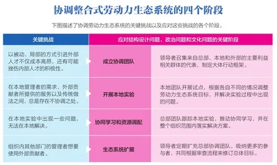 如何管理“泛员工队伍”