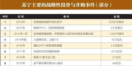 苏宁转型,错在哪里1