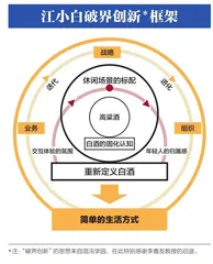 江小白:开创年轻人蓝海市场1