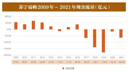 苏宁转型,错在哪里4