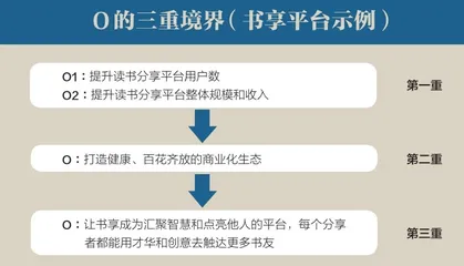 识别真假OKR2