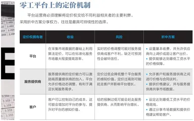 零工平台,谁来定价1