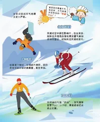 小诸葛漫“话”天气之气象与体育3