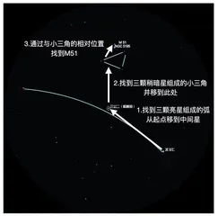 双筒巡天(下)1