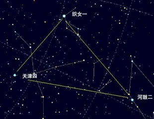 双筒巡天(下)3