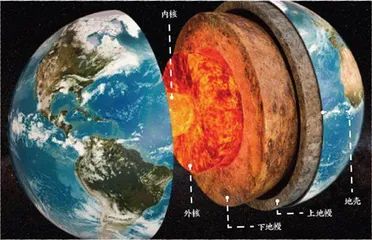 神秘的地下世界